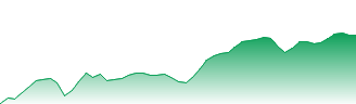 MSCI EAFE Index Futures Forecast - MFS price prediction and prognosis