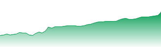 Microsoft Corporation Forecast - MSFT price prediction and prognosis