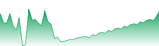 Mastersystem Infotama Tbk PT Forecast - MSTI price prediction and prognosis