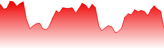 Morningstar International Shares Active Etf (manag Forecast - MSTR price prediction and prognosis