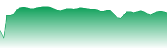 BlackRock Institutional Trust Company N.A. Forecast - MTUM-MM price prediction and prognosis