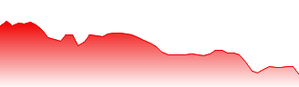 iShares National Muni Bond ETF Forecast - MUB price prediction and prognosis