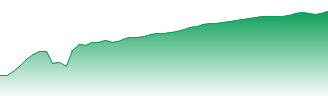 Münchener Rück AG Forecast - MUV2 price prediction and prognosis