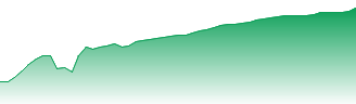 Münchener Rück AG Forecast - MUV2 price prediction and prognosis