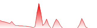 Microvast Holdings Inc Forecast - MVSTW price prediction and prognosis