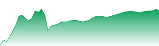 National Bank of Canada Forecast - NA price prediction and prognosis