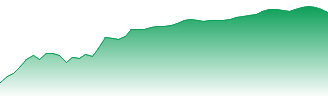 National Australia Bank Ltd Forecast - NAB price prediction and prognosis