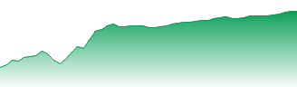 Nasdaq 100 Futures Forecast - NQ price prediction and prognosis