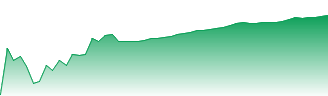 NBCC (India) Ltd. Forecast - 534309 price prediction and prognosis