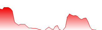 ENDRA Life Sciences Inc Forecast - NDRA price prediction and prognosis