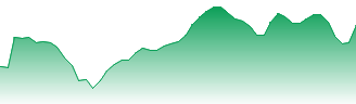 Cloudflare Inc - Ordinary Shares - Class A Forecast - NET price prediction and prognosis