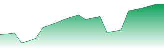 New York Forecast - 6181 price prediction and prognosis