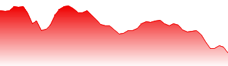 New Zealand Dollar Futures Forecast - 6N price prediction and prognosis