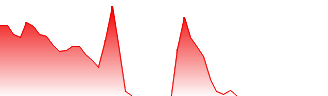 Nextech Ar Solutions Corp Forecast - NEXCF price prediction and prognosis