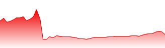 National Grid PLC Forecast - NG price prediction and prognosis