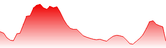 Newmont Goldcorp Corp Forecast - NGT price prediction and prognosis