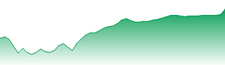 New Hope Corporation Ltd Forecast - NHC price prediction and prognosis