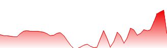 FuelPositive Corp Forecast - NHHHF price prediction and prognosis