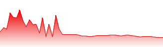 Adhi Kartiko Pratama Tbk PT Forecast - NICE price prediction and prognosis