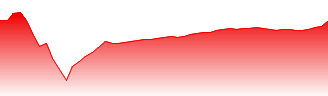 Coforge Ltd. Forecast - 532541 price prediction and prognosis