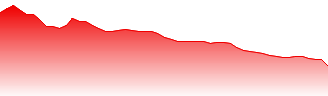 NIBE Industrier AB (publ) Forecast - NJB price prediction and prognosis