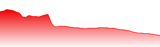 Nike, Inc. - Class B Forecast - NKE price prediction and prognosis