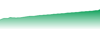 Novo Nordisk - Ordinary Shares - Class B Forecast - NOV price prediction and prognosis