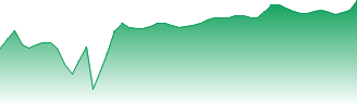ServiceNow Inc Forecast - NOW price prediction and prognosis