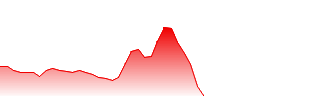Novo Resources Corp Forecast - NSRPF price prediction and prognosis