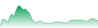 Northern Star Resources Ltd Forecast - NST price prediction and prognosis