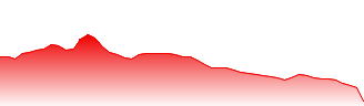 Nutrien Ltd Forecast - NTR price prediction and prognosis