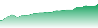 Nu Holdings Ltd Forecast - NU price prediction and prognosis