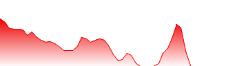 Numinus Wellness Inc Forecast - NUMIF price prediction and prognosis