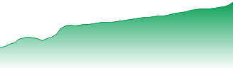 NVIDIA Corp Forecast - NVDA price prediction and prognosis