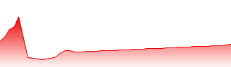 GraniteShares ETF Trust - GraniteShares 2x Long NVDA Daily ETF Forecast - NVDL price prediction and prognosis