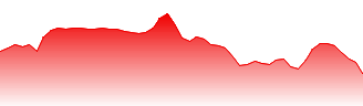 Nuvei Corp Forecast - NVEI price prediction and prognosis
