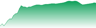 NatWest Group PLC Forecast - NWG price prediction and prognosis
