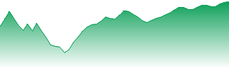 Ny Harbor ULSD Futures Forecast - HO price prediction and prognosis