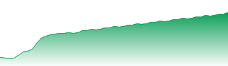 Bedford Metals Corp Forecast - O8D price prediction and prognosis
