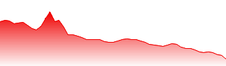 Oat Forecast - ZO price prediction and prognosis