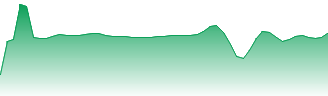 BlackRock Institutional Trust Company N.A. Forecast - OEF-MM price prediction and prognosis