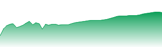 Oil & Natural Gas Corp. Ltd. Forecast - 500312 price prediction and prognosis