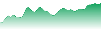 On Holding Ltd Forecast - ONON price prediction and prognosis