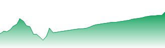 O`Reilly Automotive, Inc. Forecast - ORLY price prediction and prognosis
