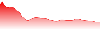 Open Text Corp Forecast - OTEX price prediction and prognosis