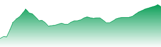 Ovintiv Inc Forecast - OVV price prediction and prognosis