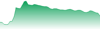 Pan American Silver Corp Forecast - PAAS price prediction and prognosis
