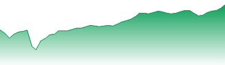 Pakistan Aluminium Beverage Cans Ltd Forecast - PABC price prediction and prognosis