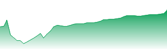 Palo Alto Networks Inc Forecast - PANW price prediction and prognosis