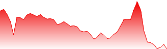 Paramount Global Forecast - PARA-MM price prediction and prognosis